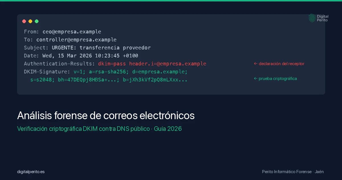 Análisis forense de correos electrónicos: guía completa 2026