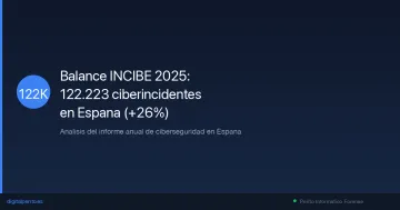 Balance INCIBE 2025: 122.223 ciberincidentes en España (+26%)