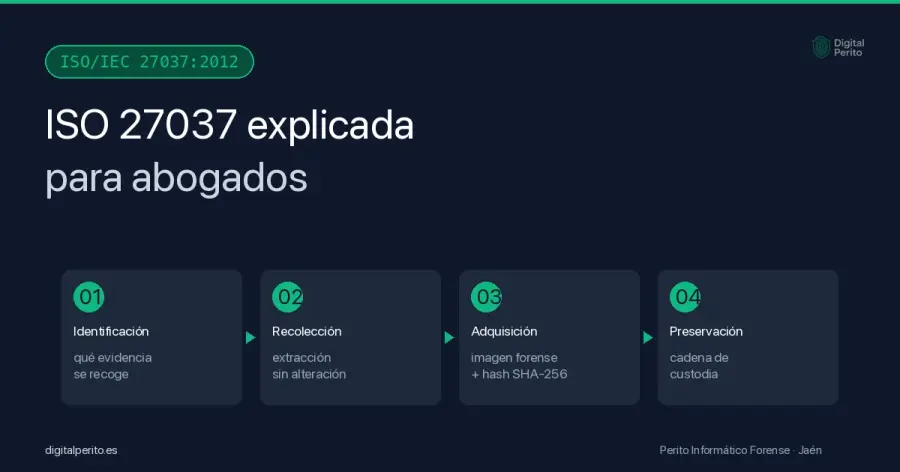 Guía para abogados sobre la norma ISO/IEC 27037: qué es, cómo funciona, cuándo exigirla al perito informático contrario y qué errores de aplicación anulan la prueba digital en juicios españoles.