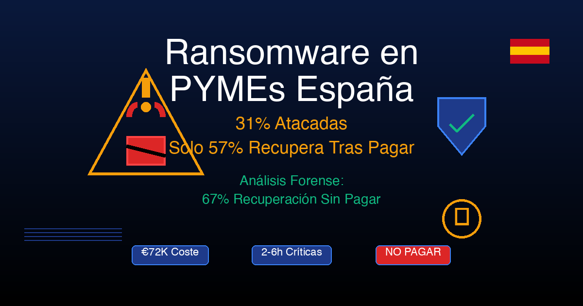 Ransomware PYMEs España 2026: Análisis Forense Post-Ataque y Recuperación